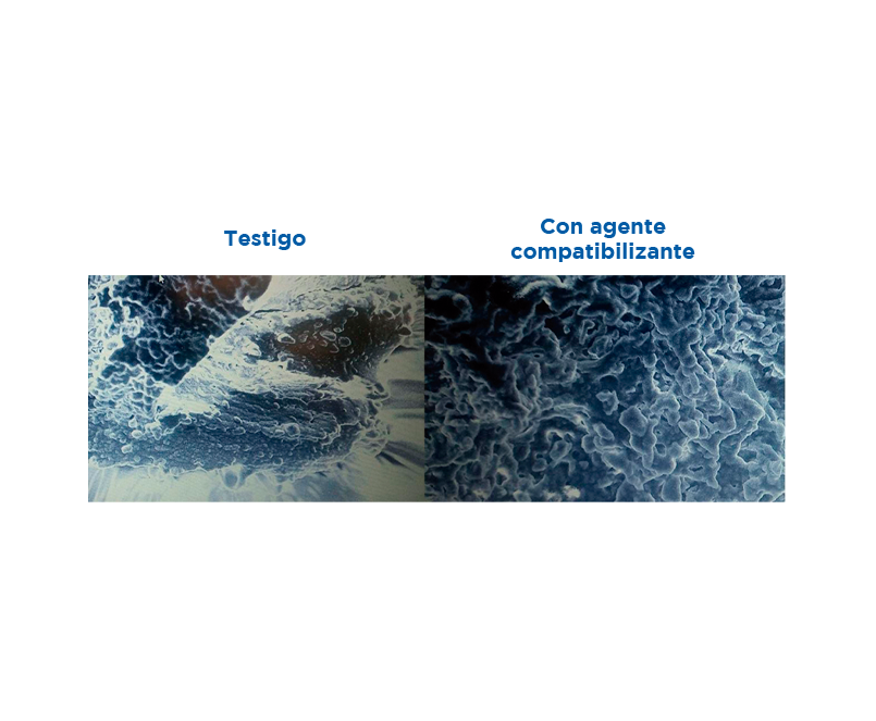 comparación microscópica entre una muestra de referencia ("Testigo") y una muestra tratada ("Con agente compatibilizante").