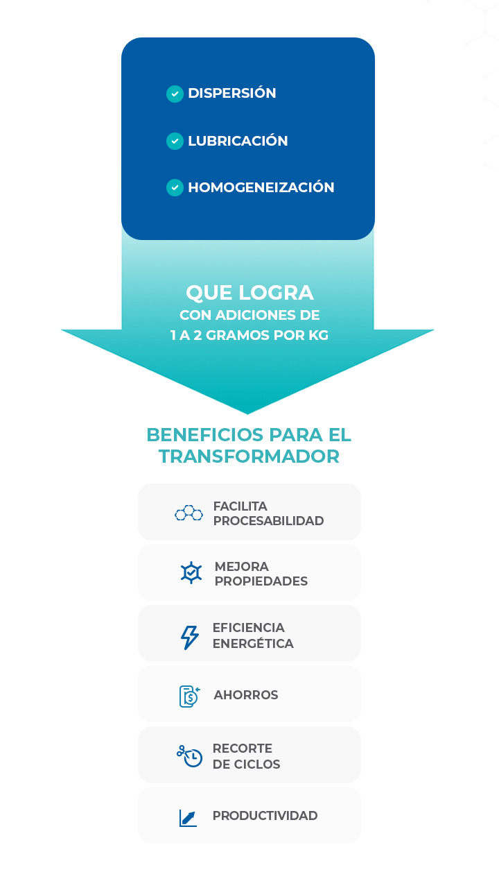 Esquema vertical sobre beneficios técnicos y económicos de un aditivo industrial utilizado en procesos de transformación.